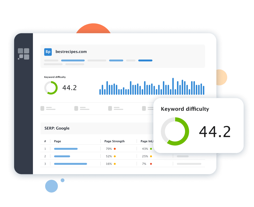 Difficulty score dashboard with top 10 competitors