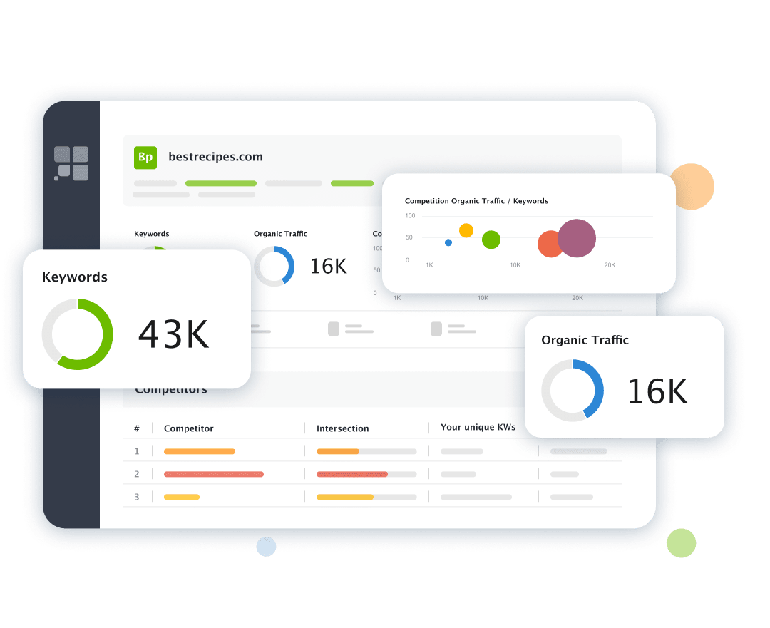 Analice la autoridad del sitio web de sus competidores y el rendimiento orgánico