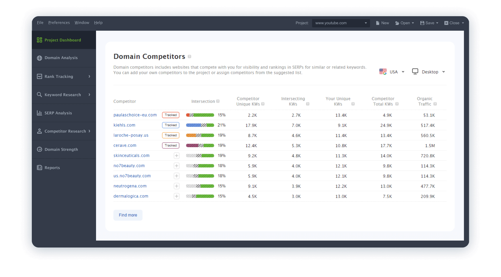 Gérez vos concurrents organiques directement dans le SERP Checker