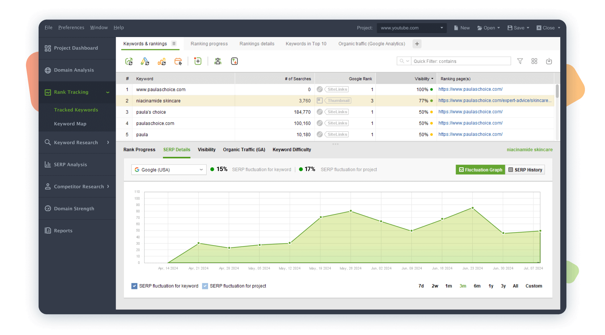 Посмотрите колебания SERP для ключевого слова и для проекта