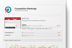 Competition Rankings