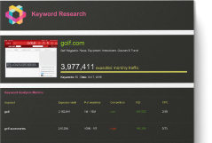 Keyword research