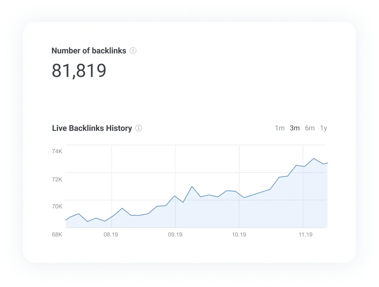Veja o gráfico do histórico de backlinks ao vivo