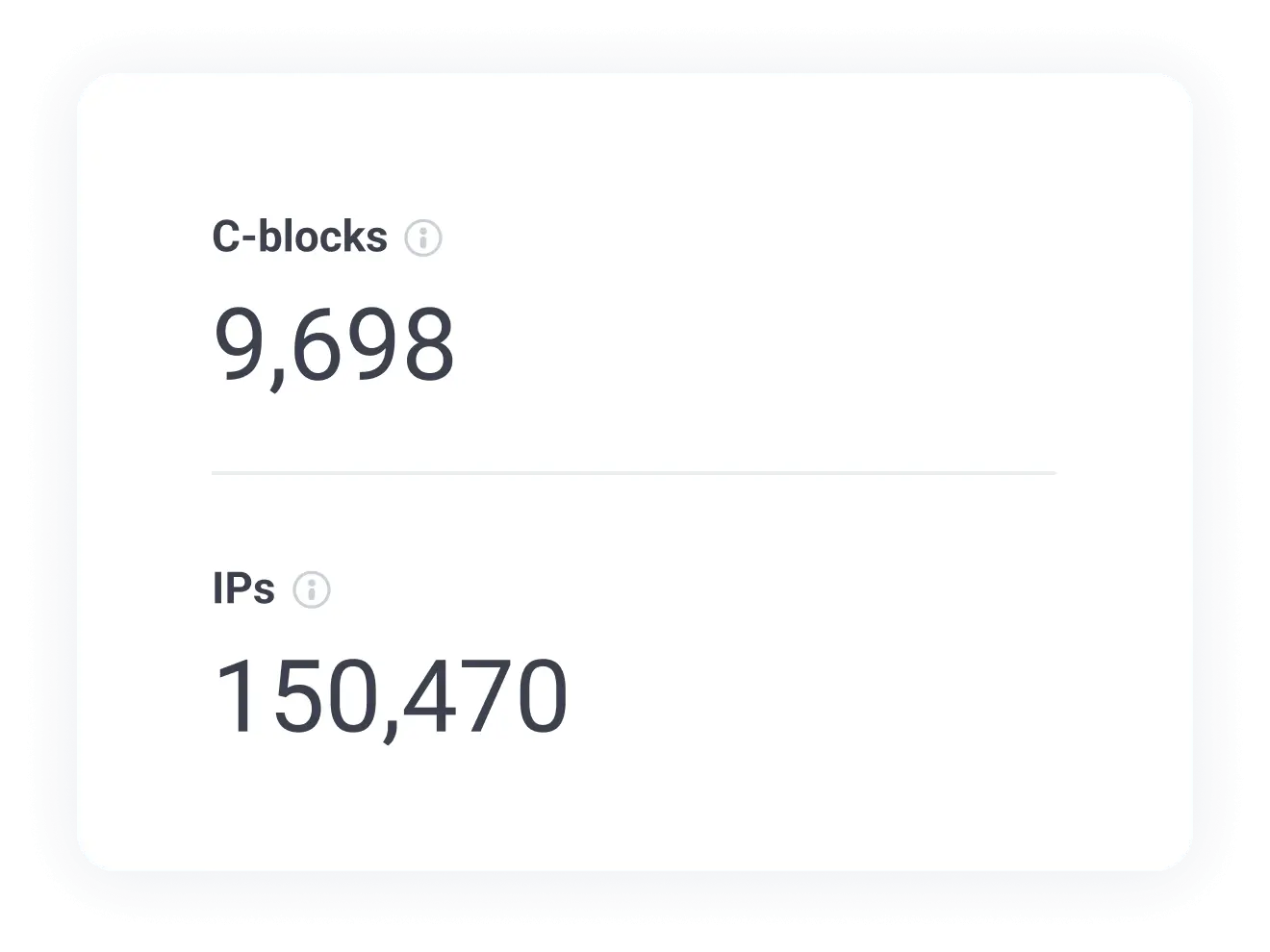 Проверьте количество уникальных IP-адресов и C-блоков