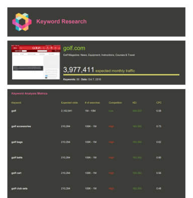 Keyword research - by URL - Summary