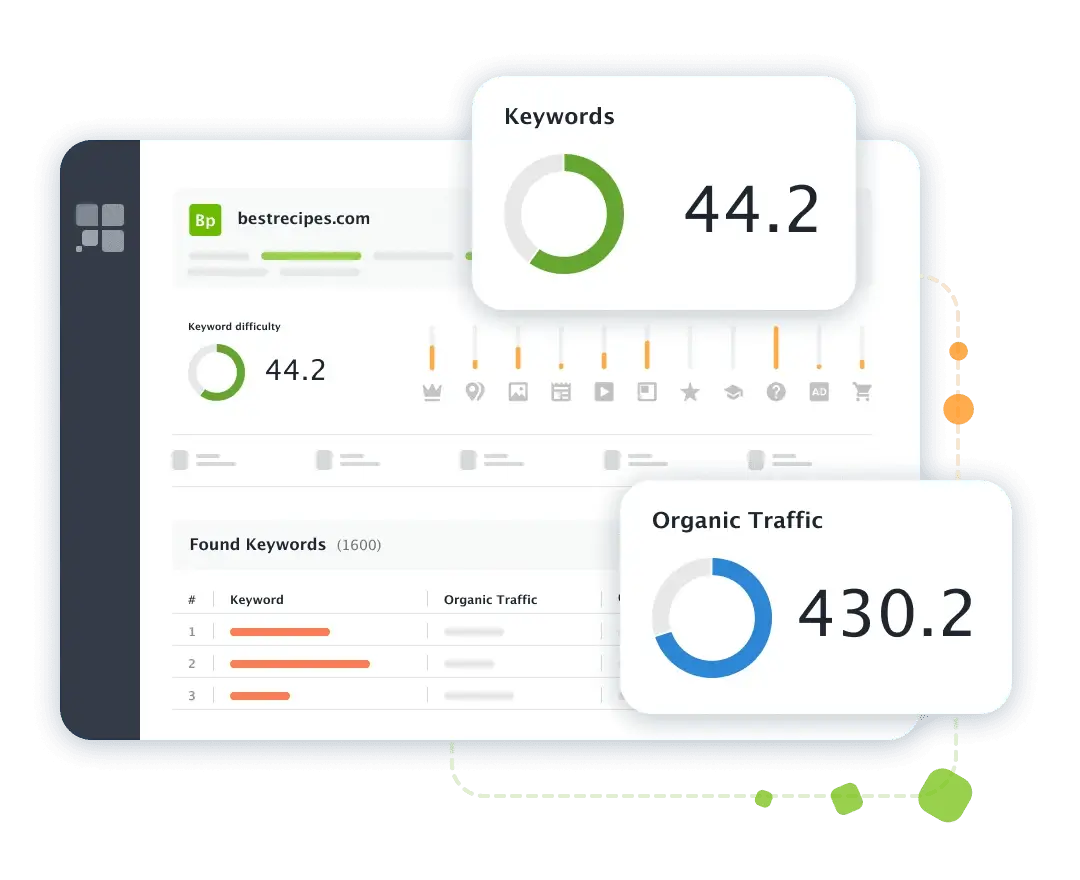Find competitors' top ranking keywords, inlcuding their SERP features