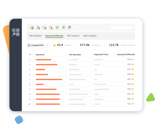 Outil de vérification de la difficulté des mots clés dans Rank Tracker