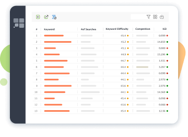 Erkennen Sie Keywords mit geringer Konkurrenz und geringem Suchvolumen im Rank Tracker