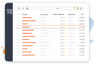 Spotting less competitive keywords with higher search volume in Rank Tracker