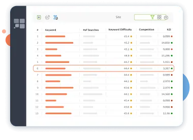 Spotting high-competition keywords with higher search volume in Rank Tracker