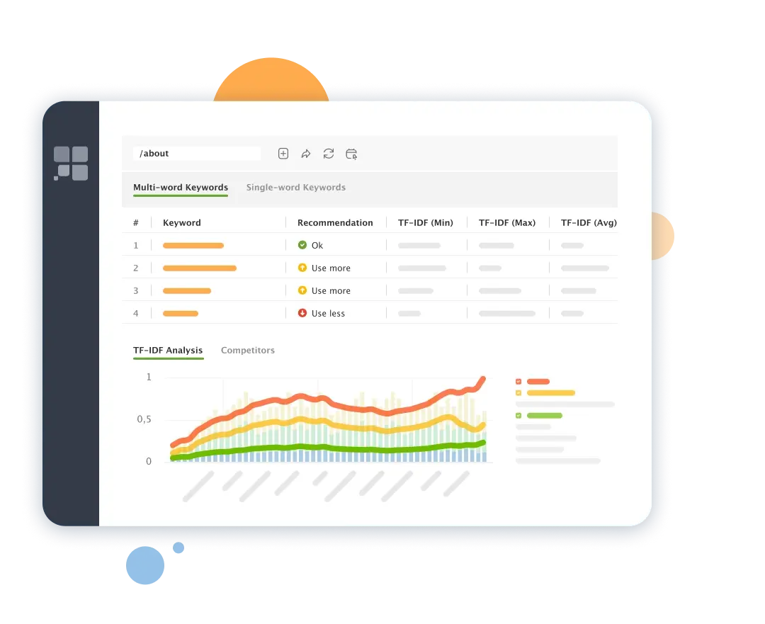 TF-IDF-Analyse und Tipps zur Keyword-Nutzung