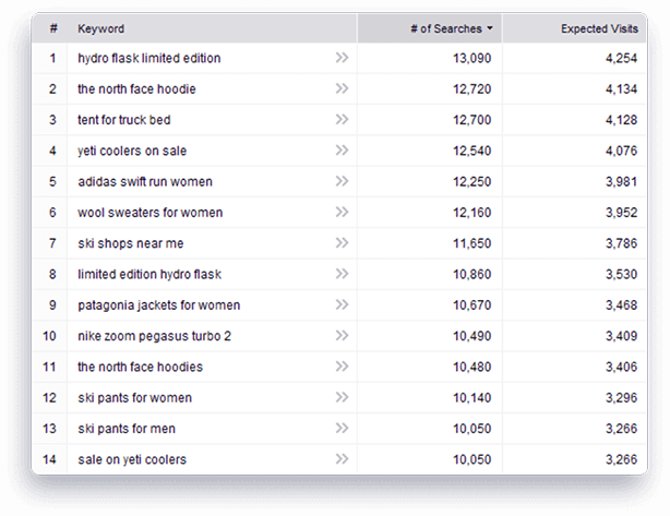 Free Youtube Seo Tool Keywords Stats Ranks And More