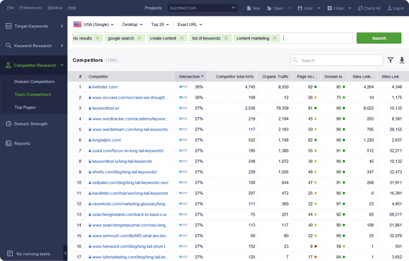 Compare topic competitors by keyword intersection and traffic