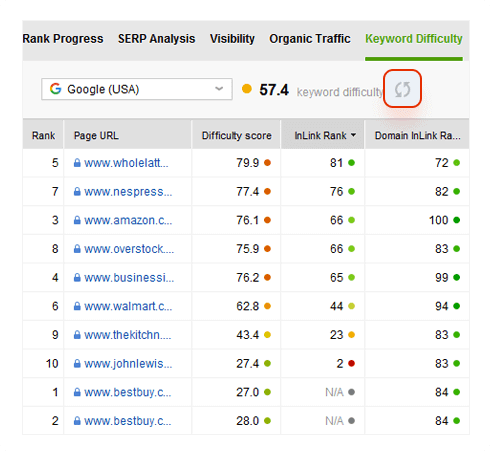 online keyword rank tracker