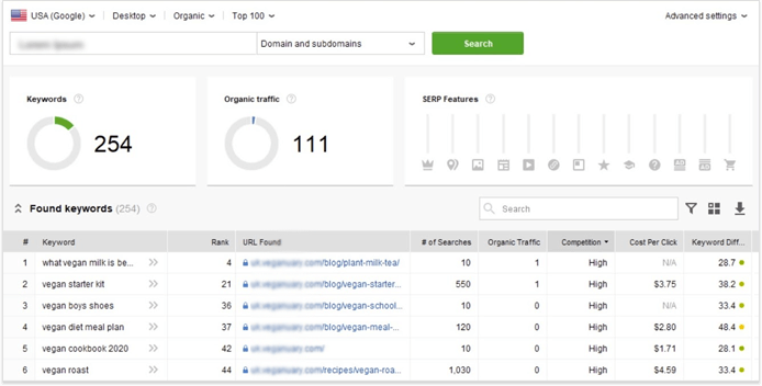 Seo Guide How To Do Keyword Research In 21