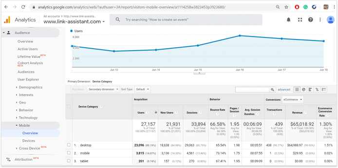 W Google Analytics sprawdź, ile stron jest wyświetlanych z telefonów komórkowych