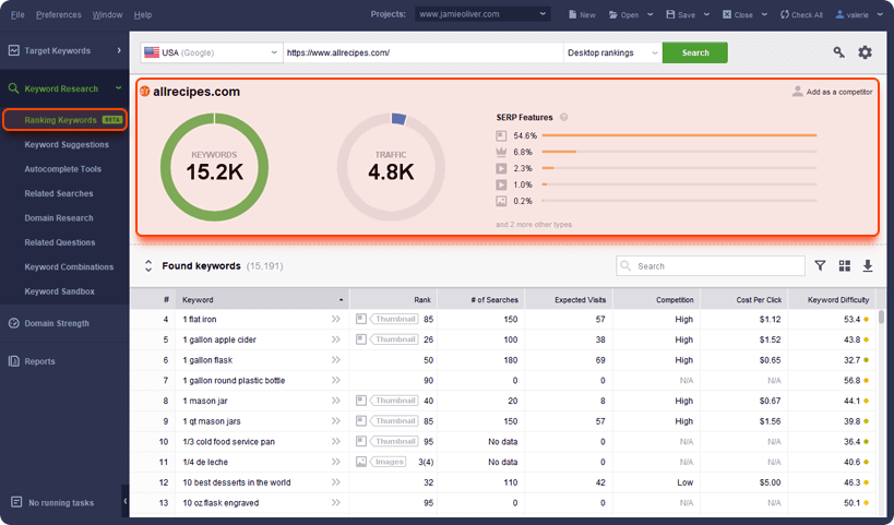 Find ranking keywords of your competitors