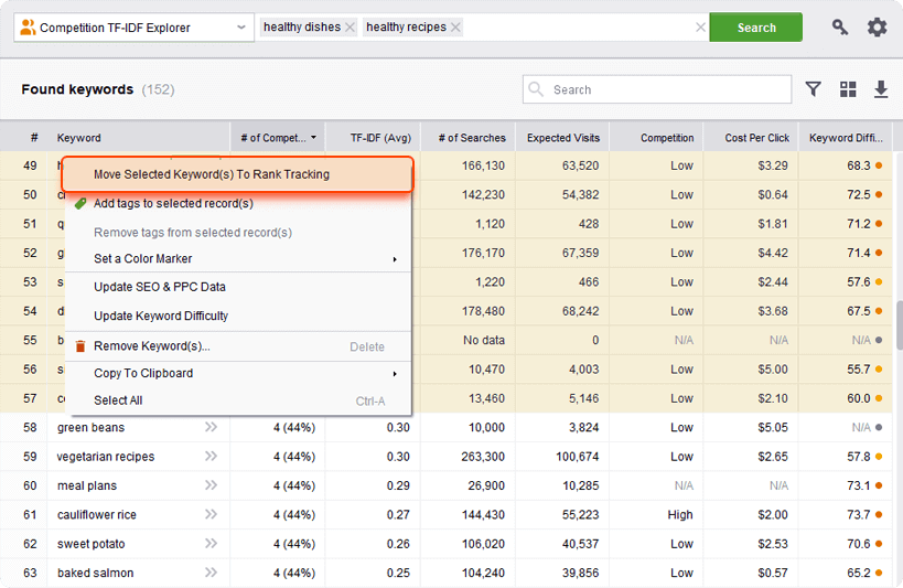 Move keywords from researched Sandbox to Rank Tracking