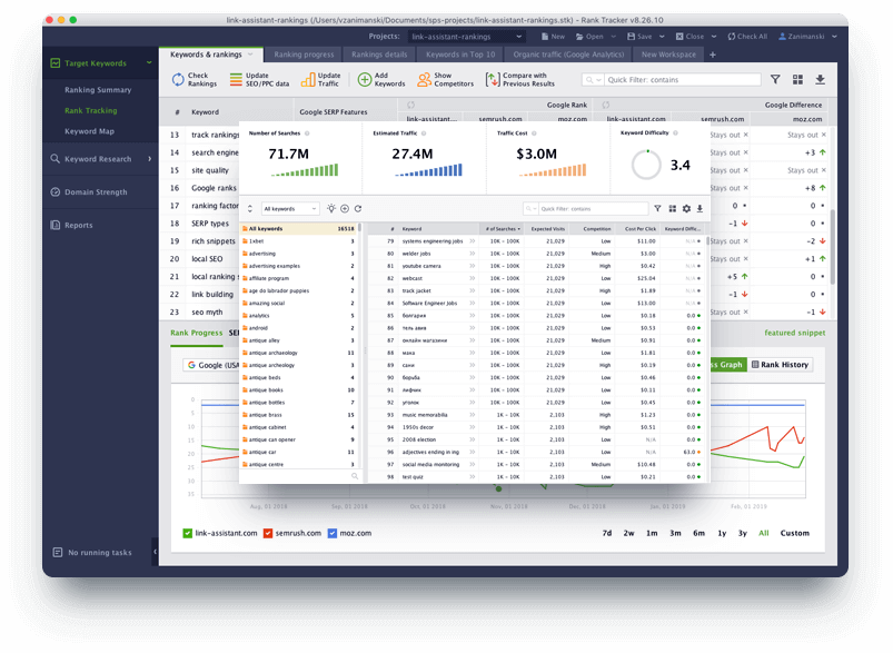 seo powersuite training