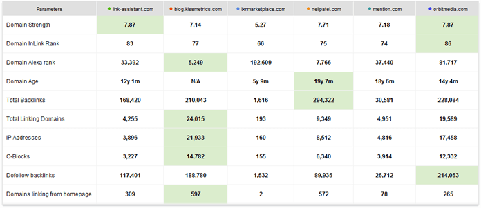 seo competitor analysis tool