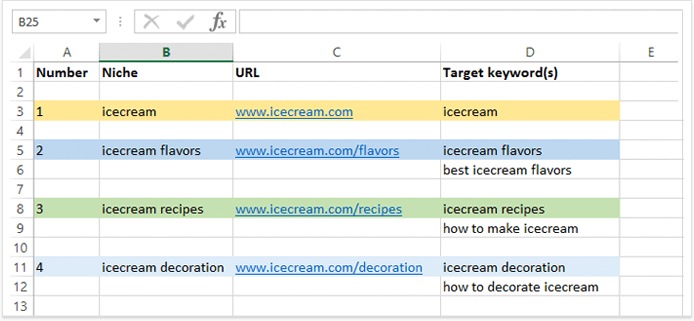 Keyword mapping using Excel spreadsheets
