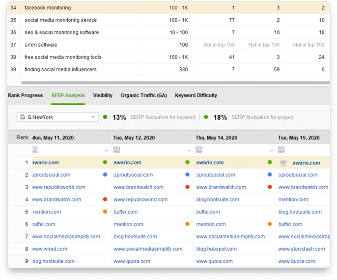 pro rank tracker vs rank tracker