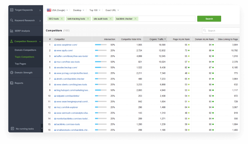 Find topic competitors by intersecting keywords