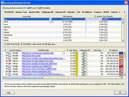 SEO SpyGlass Incoming Backlinks Details