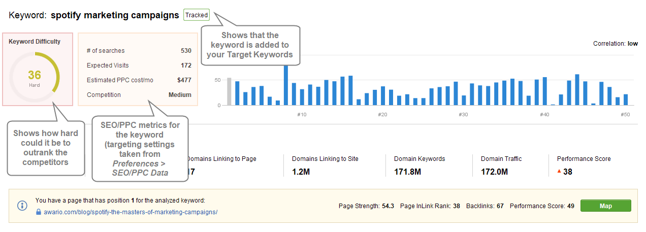 serp rank tracker