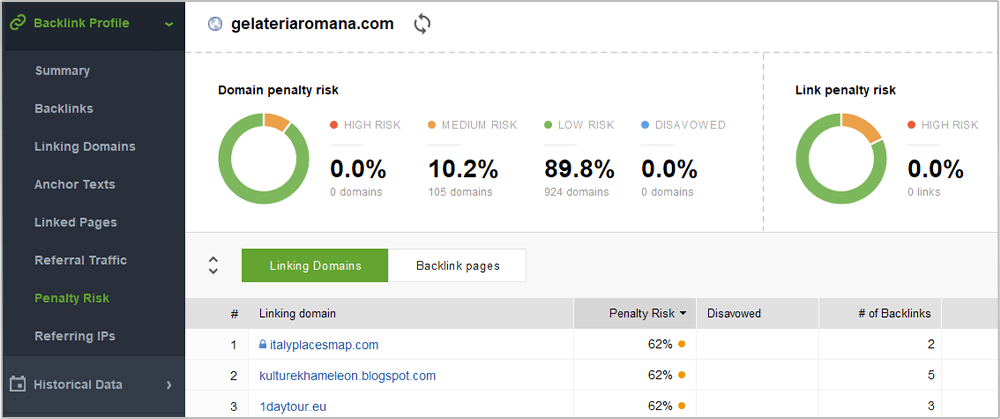 seo powersuite vs moz