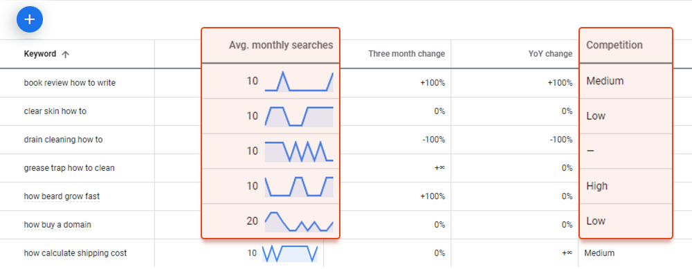 Research keyword trends in Google Planner