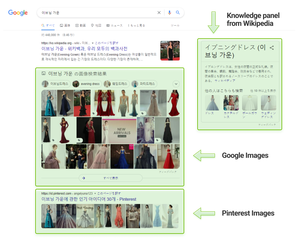 Search results page on the Korean Google