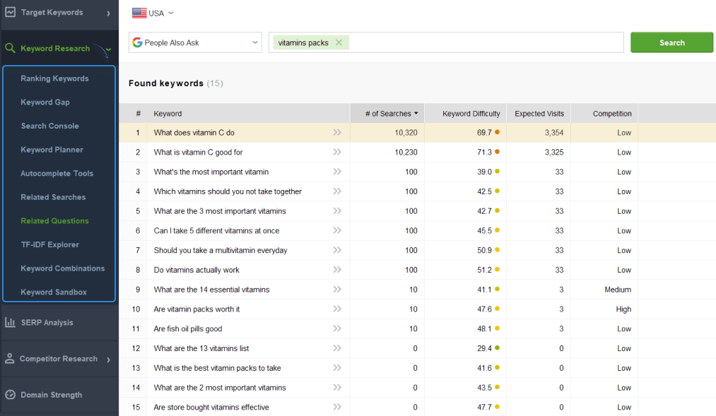 Rank Tracker dashboard with keyword research tools