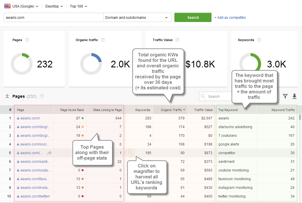 yell0wsuit.page Traffic Analytics, Ranking Stats & Tech Stack