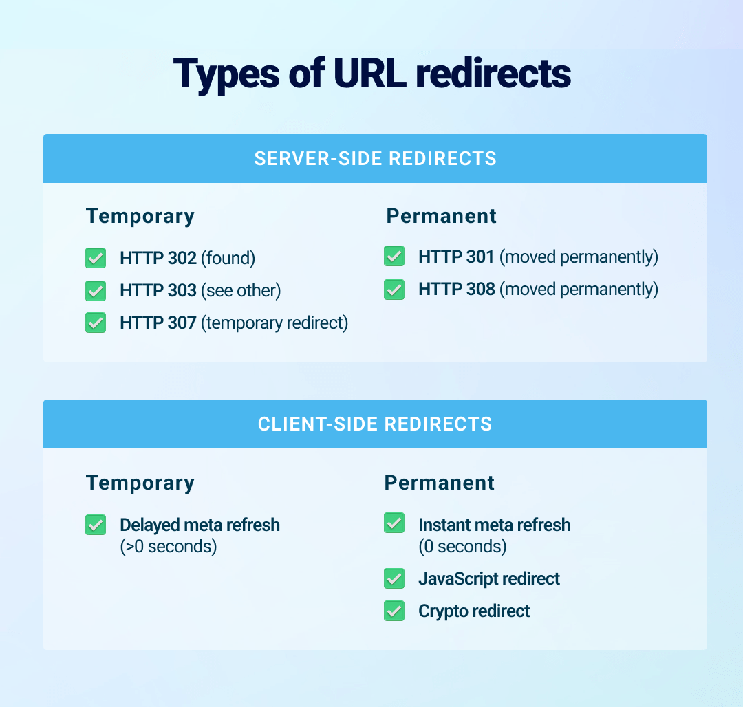 types of URL redirects