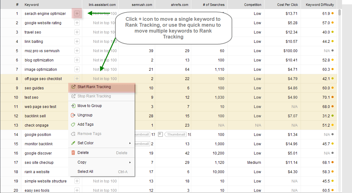 Keyword Gap, Keyword Research