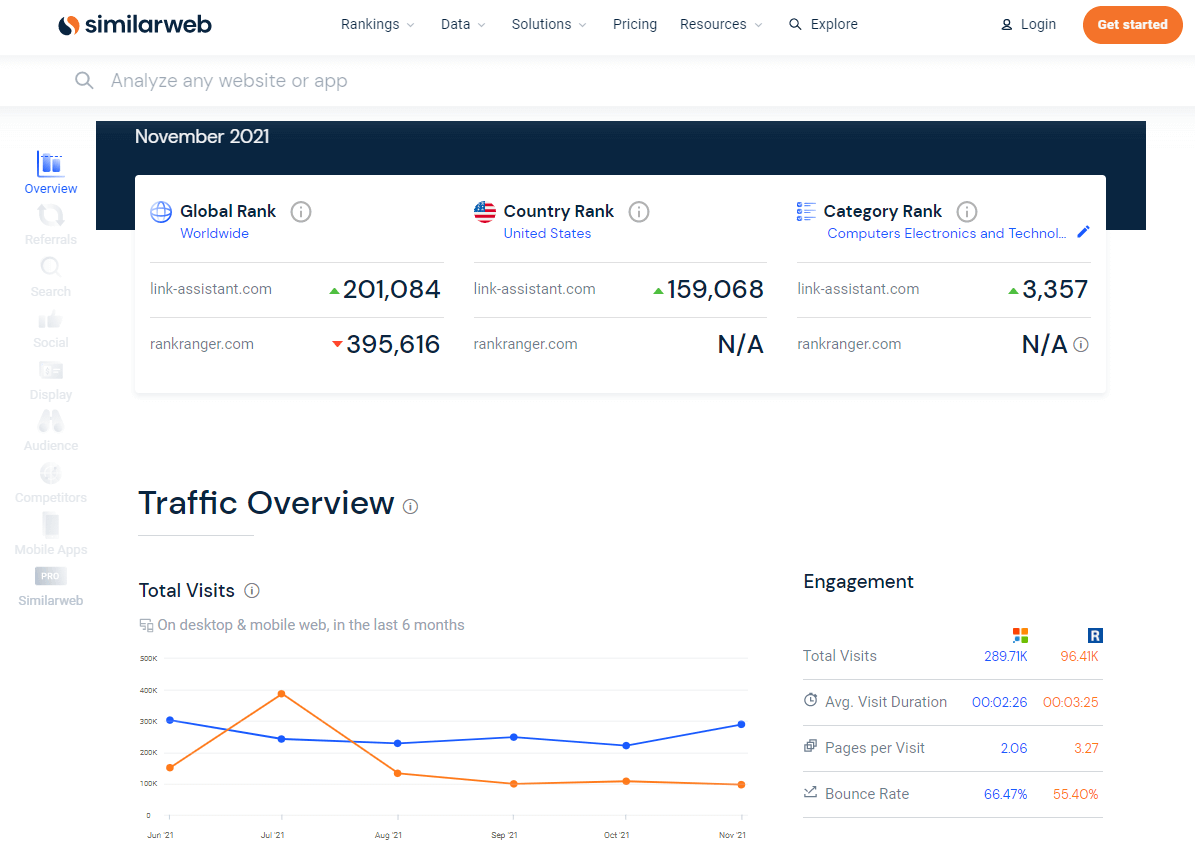 Checking traffic trend over half a year in Similarweb