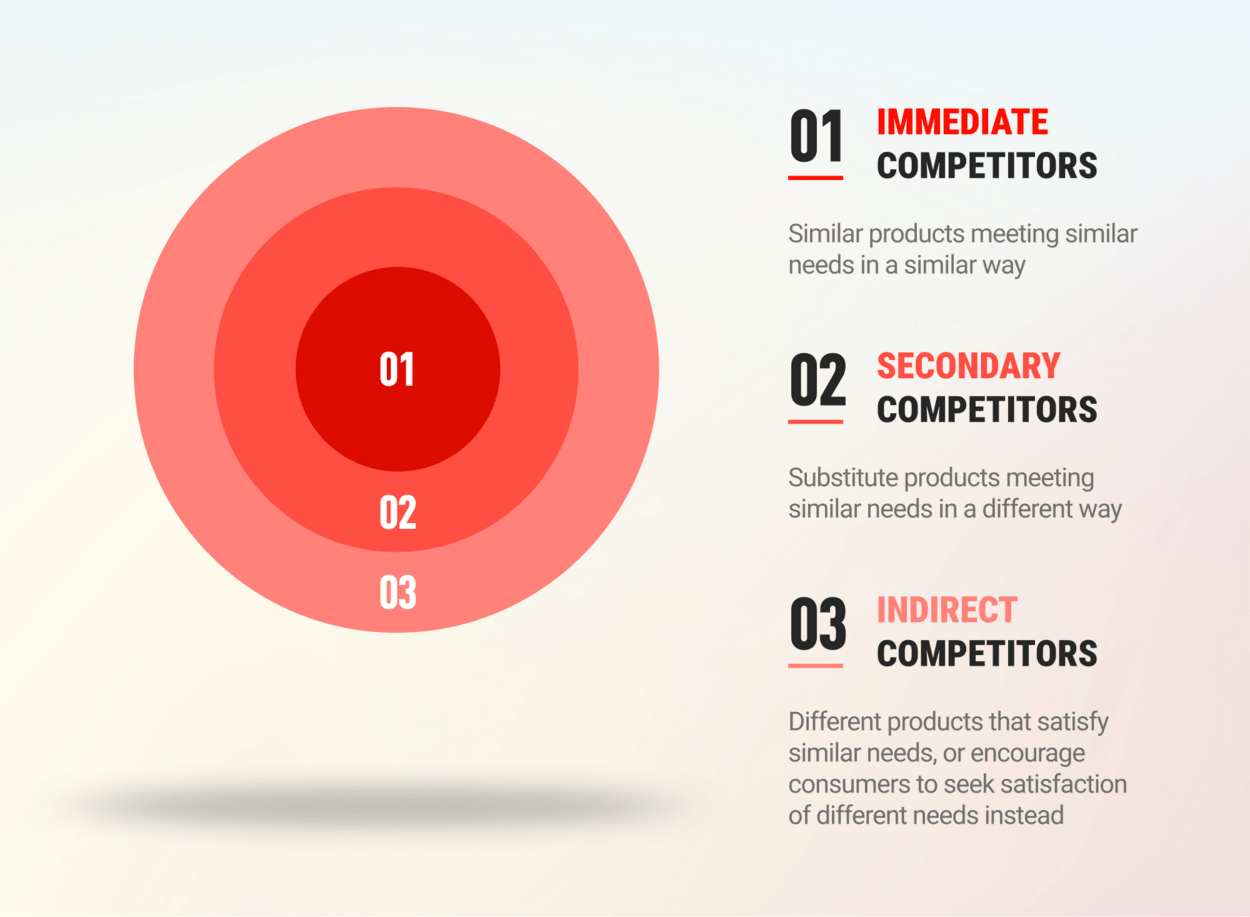 SEO Competitor Analysis in 6 Steps (the Ultimate SEO Guide)