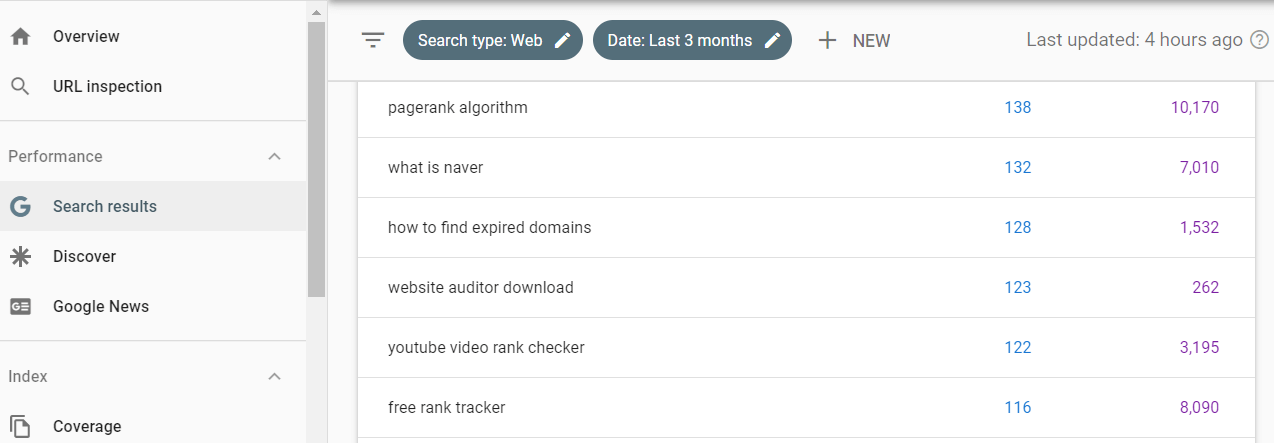 search results tab of google search console