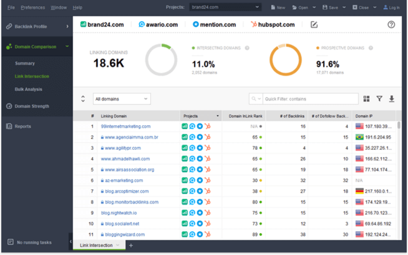 Types Of Backlinks In SEO — Guide About Different Types Of Backlinks