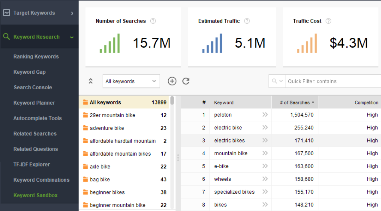 All researched keywords are stored in Keyword Sandbox