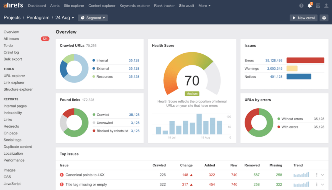Best Free Rank Tracking Tools (2025) – Monitor Your SEO Keyword Rankings
