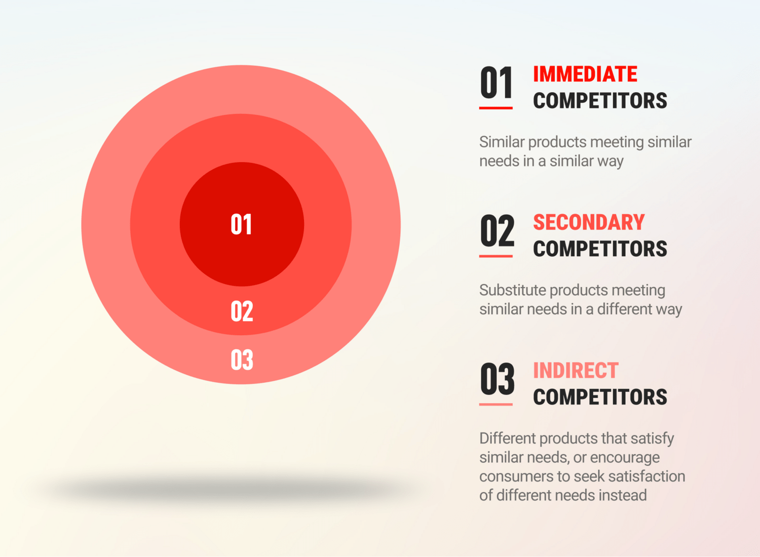 SEO Competitor Analysis in 6 Steps (the Ultimate SEO Guide)