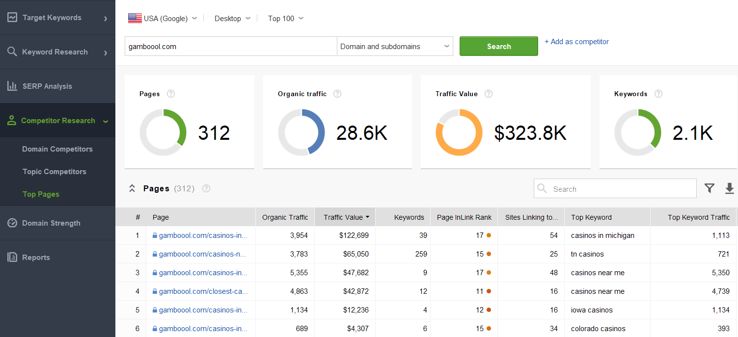 Top Pages module of Rank Tracker