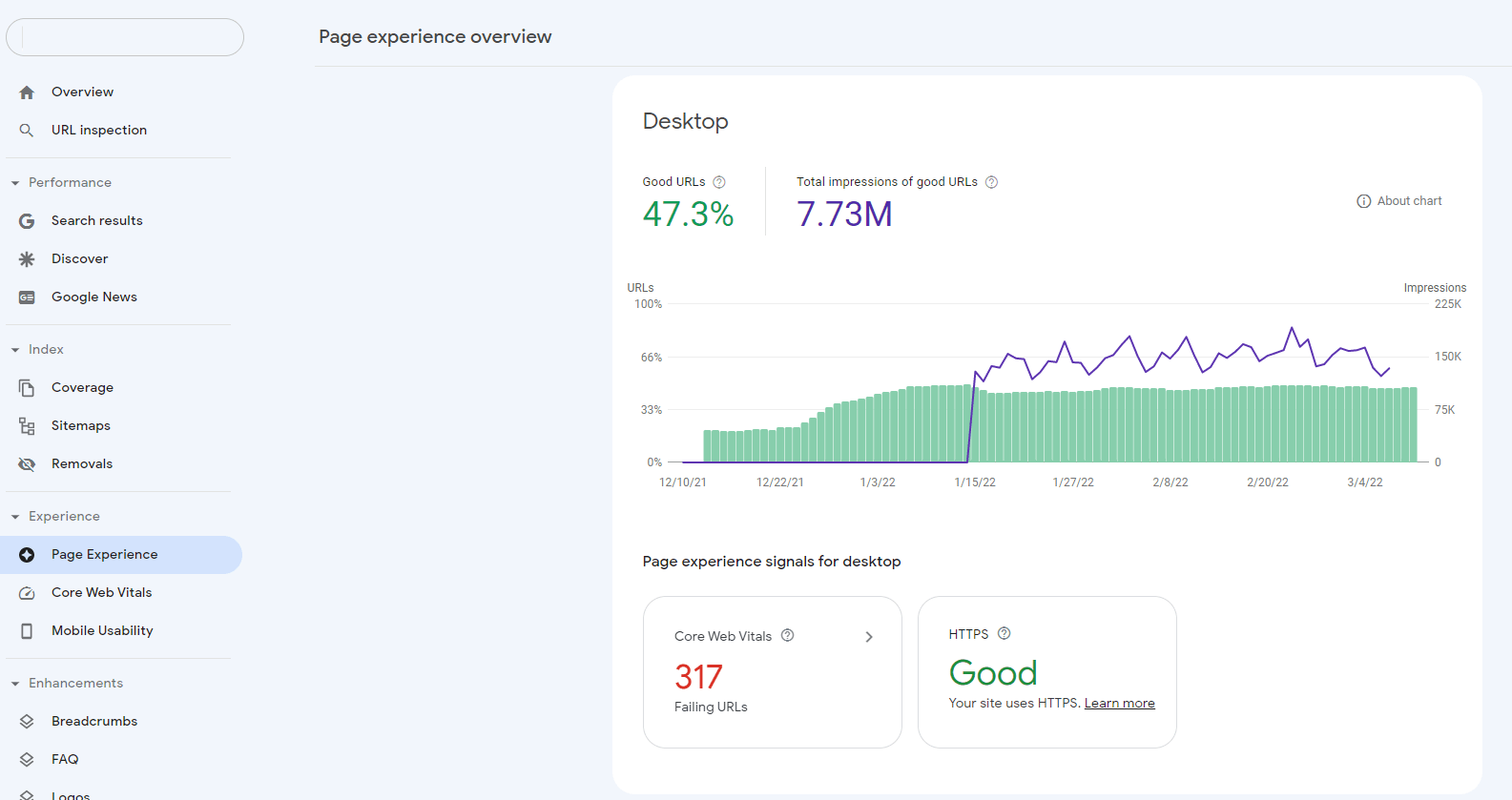 See the Page Experience Report in the Search Console