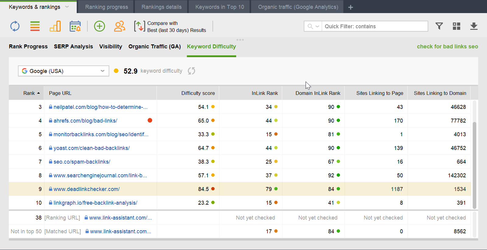 Check the competition on SERP to estimate KEI and Keyword Difficulty