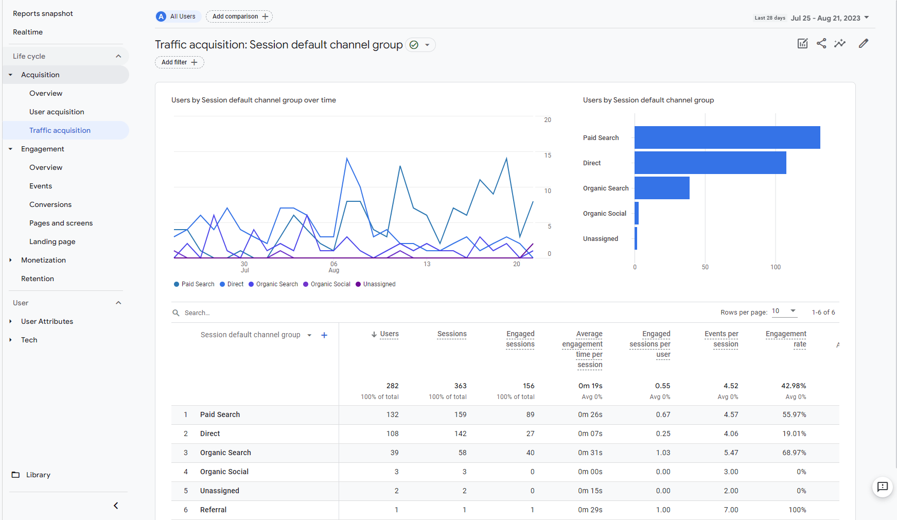 geekprank.com Traffic Analytics, Ranking Stats & Tech Stack