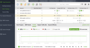 What is SERP Tracking? A Complete Guide for SEO in 2025