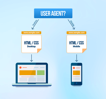 How To Make Your Website Mobile Friendly?