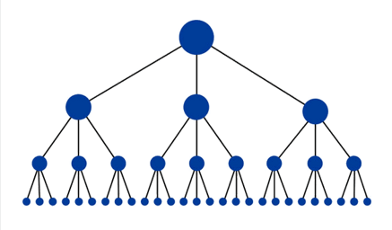 How to Visualize Your Website Structure in 7 Steps